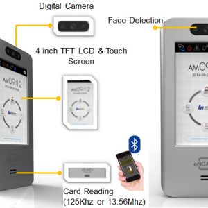 Nitgen eNCard-I-EM Access-Control