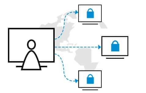 remote-access-control-using