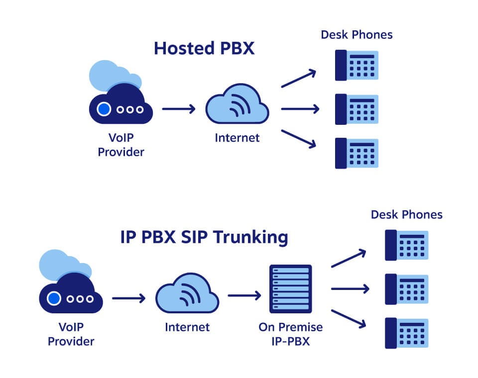 hosted-pbx-vs-sip-trunking-diagram