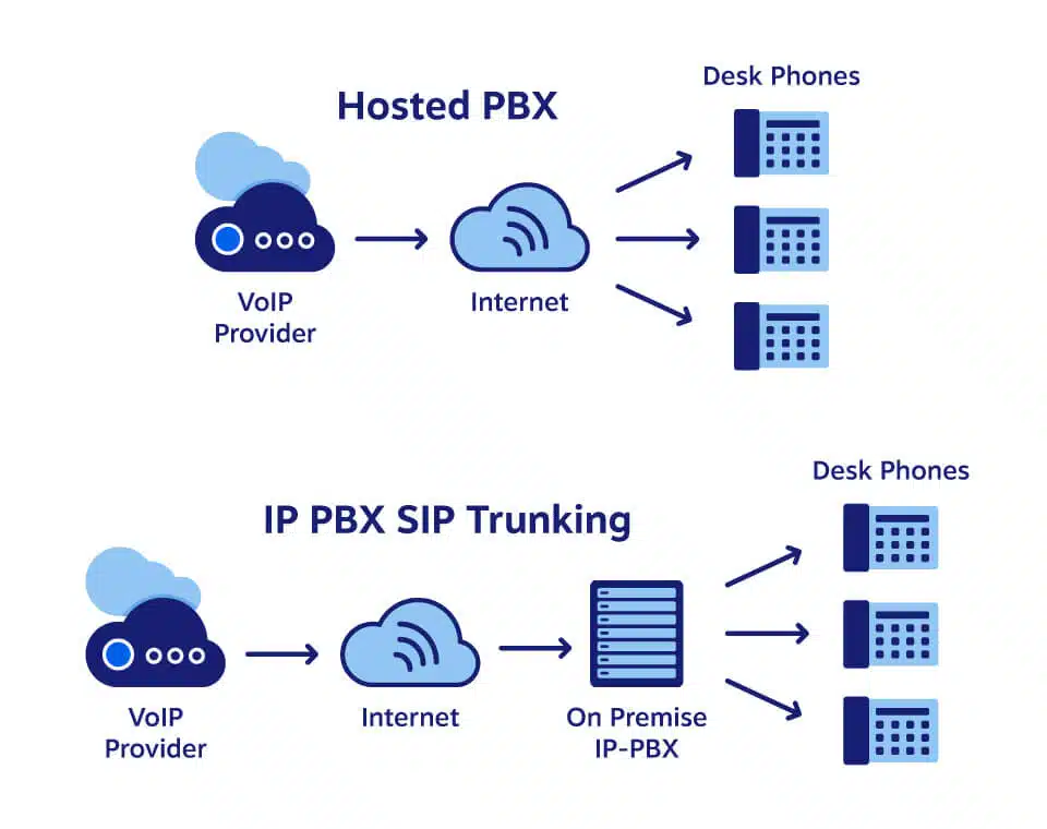 hosted-pbx-vs-sip-trunking-diagram