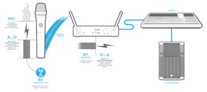 wireless-mic-system-diagram