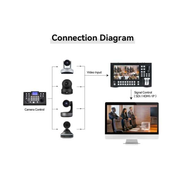 KATO VISION KT-KD31 Live Video Switcher - Image 4