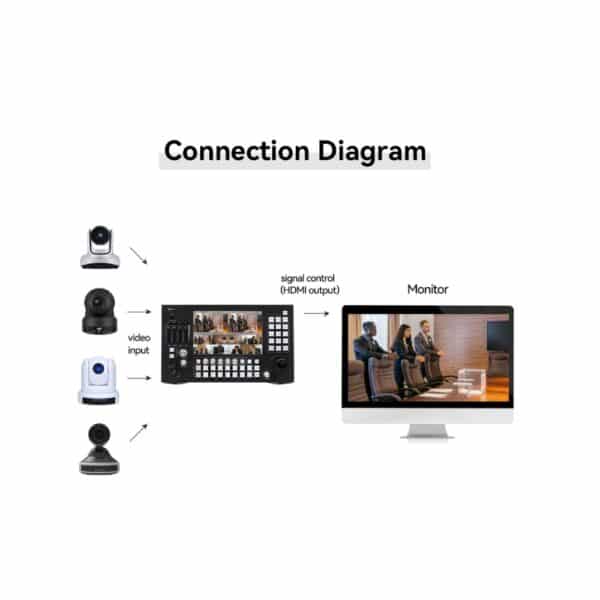 KATO VISION KT-KD30 Live Video Switcher - Image 3